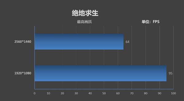 最受欢迎CPU排行榜： 酷睿i5-9400F果然霸榜了