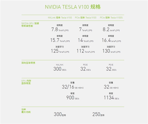 NVIDIA核弹级新卡悄悄发布：全面提速 变身土豪金