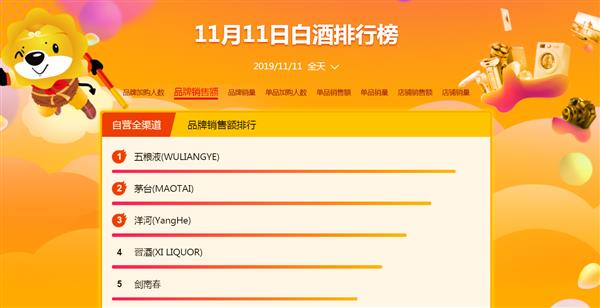 5G手机首秀就高潮 ：5G手机销量增长459%  苏宁双11完美落幕