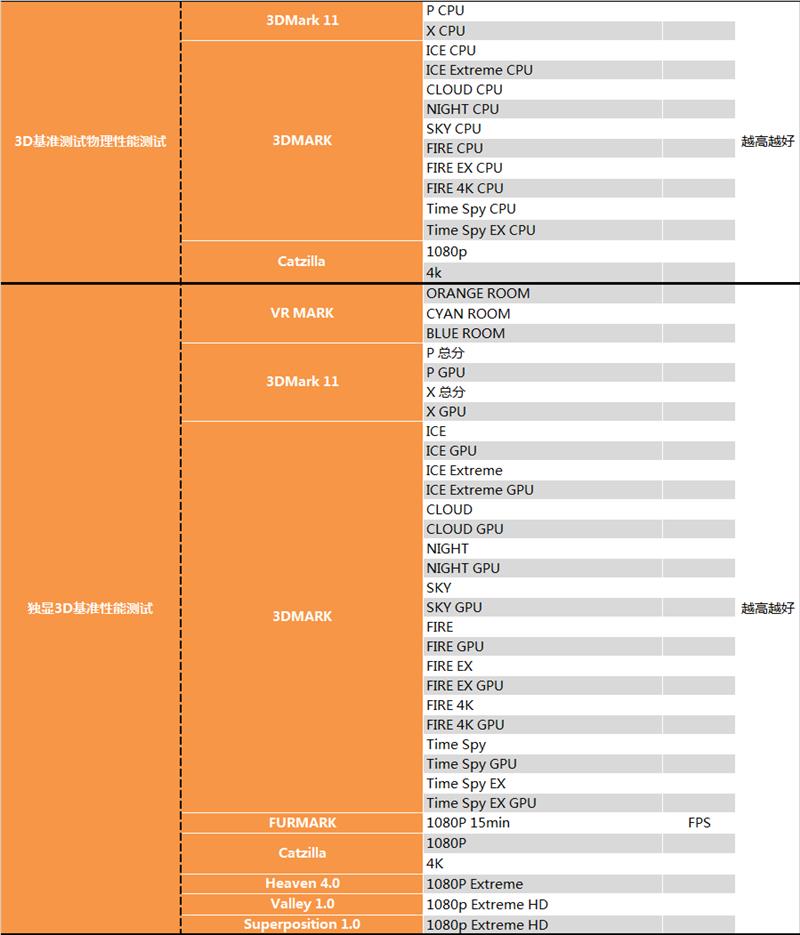 Intel发烧12/14核战AMD主流12/16核！意外
