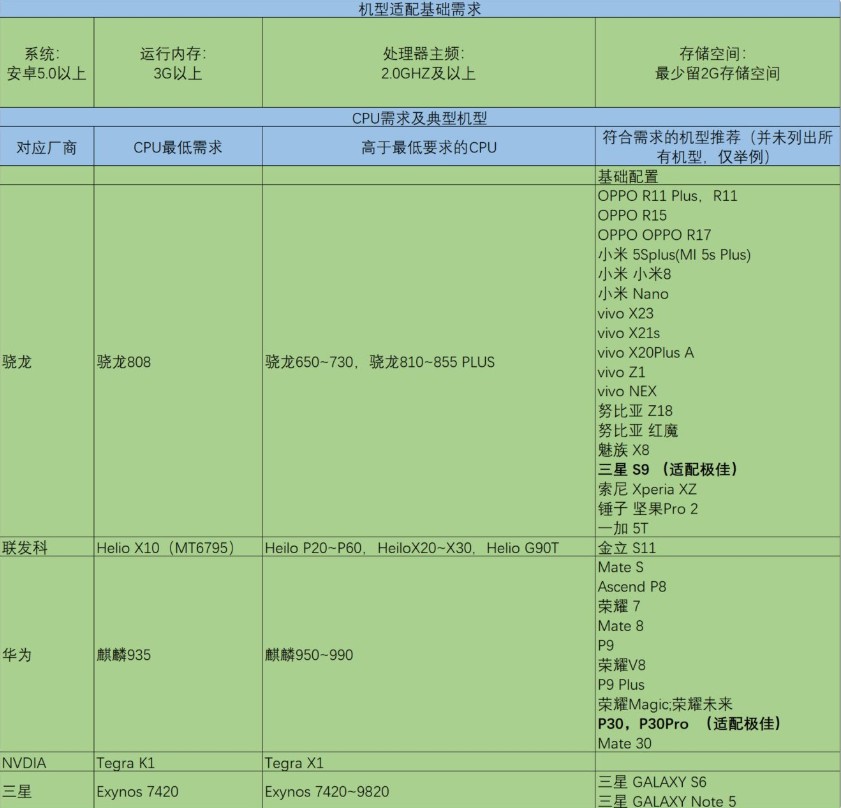 从零开始卡界面与安卓适配机型详解