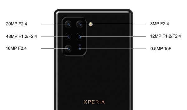 索尼超高端旗舰Xperia 0a大曝光：后置六枚摄像头