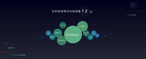 火了！华为Mate 30 小米9上了 今日头条