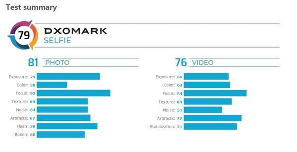 索尼,Xperia 5 DXO评分来