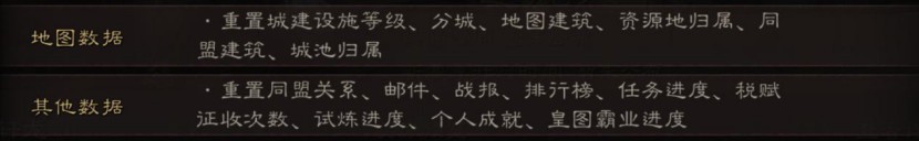 三国志战略版S2赛季备战技巧与提升方法