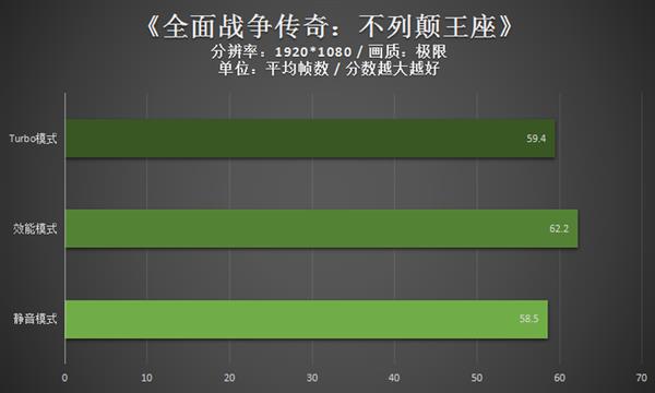 不愧是旗舰！Plus游戏本上手：才18.7mm厚