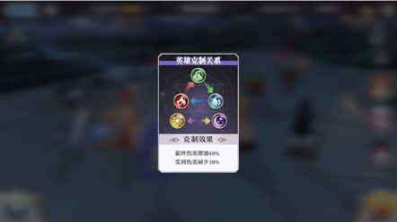 启源女神元素属性加成与克制用法详解