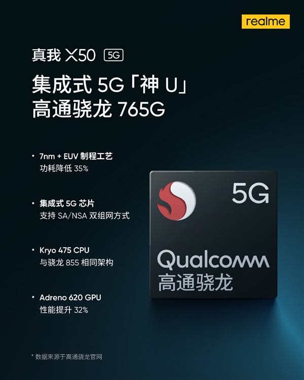 realme真我X50 5G来了:2020首发旗舰来势汹汹