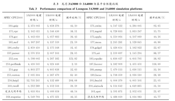 国产龙芯不挤牙膏 下代CPU性能提升100%