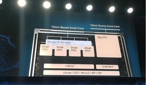 Intel 5核心处理器后继有人:整合5G基带 5G真香
