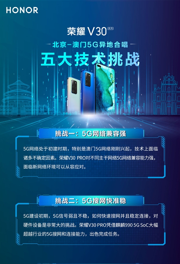 不愧是首款5G SOC!麒麟990旗舰5连胜