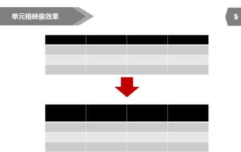 ppt2013表格邊框顏色設置操作步驟截圖