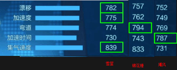 跑跑卡丁车手游雪国冰屋技能属性一览