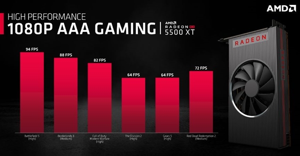 AMD 7nm神卡來了！1080p游戲首選 這價格 這性能 心動截圖