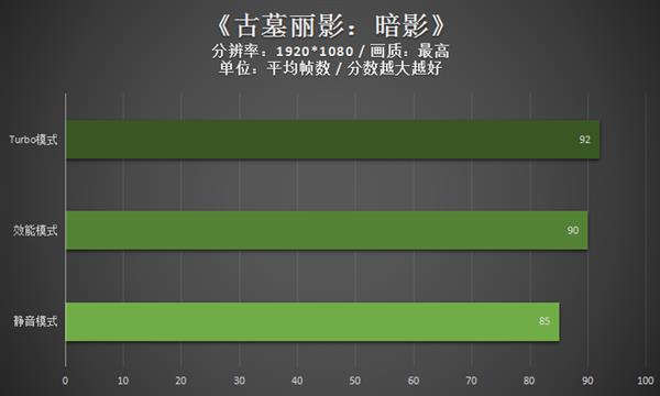 不愧是旗舰！Plus游戏本上手：才18.7mm厚