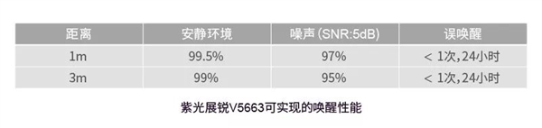 找不到对手!国产芯片如今就是这么牛气