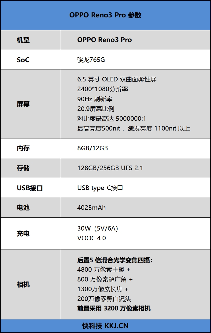 骁龙765G第一旗舰评测： OPPO Reno3 Pro