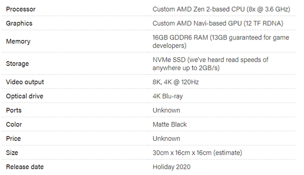 Xbox Series X規格表泄露：CPU媲美銳龍7 3700X