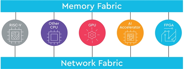 免费进入!硬盘大佬闯入CPU 超小自主核心