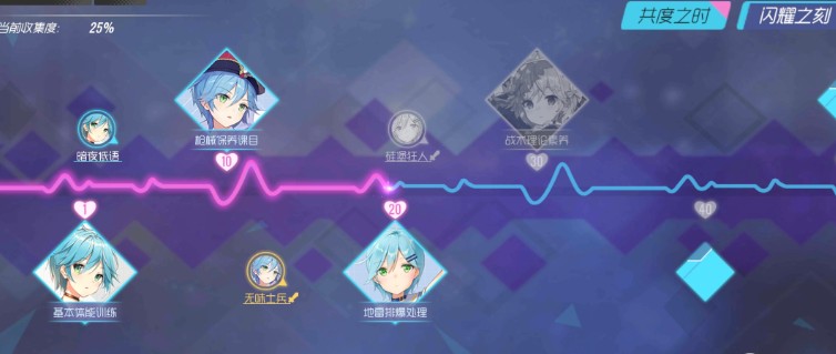 双生视界快速提升队伍实力方法攻略