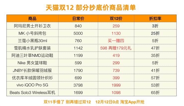 双12大放送！100多万商家 3折购