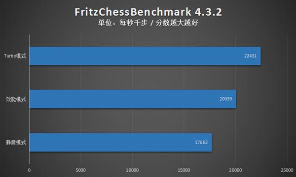不愧是旗舰！Plus游戏本上手：才18.7mm厚
