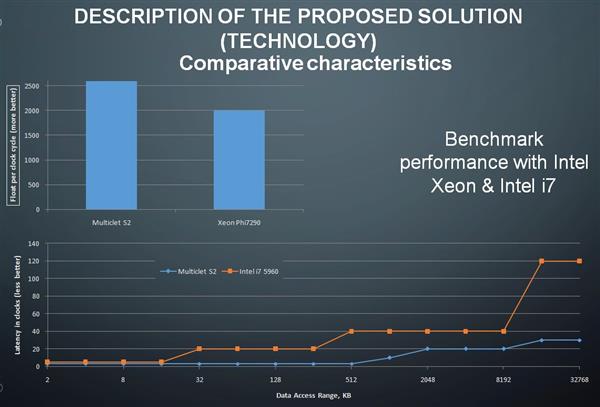 俄罗斯新架构CPU上线： 能跑Win 性能秒i7