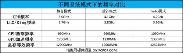 不愧是旗舰！Plus游戏本上手：才18.7mm厚