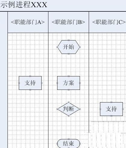 visio2003制作跨职能流程图的详细教程