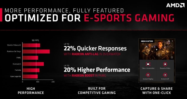 AMD 7nm神卡來了!1080p游戲首選 這價格 這性能 心動截圖
