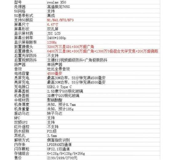 Redmi K30 5G即将上线：起售价2199元