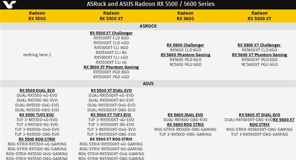 AMD 7nm四款新卡批量曝光:后者配6GB GDDR6显存