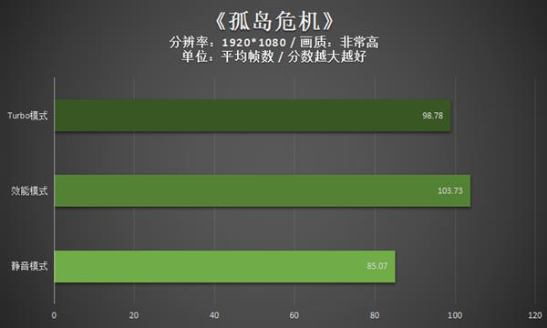 不愧是旗舰！Plus游戏本上手：才18.7mm厚