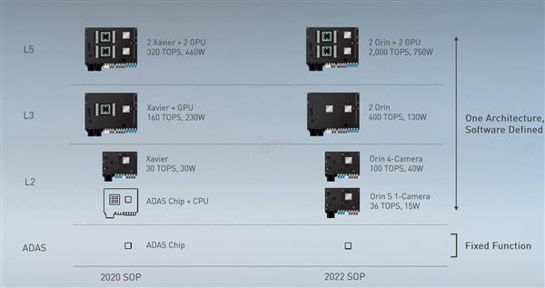 NV省钱到家了 2022年用8nm造核弹GPU