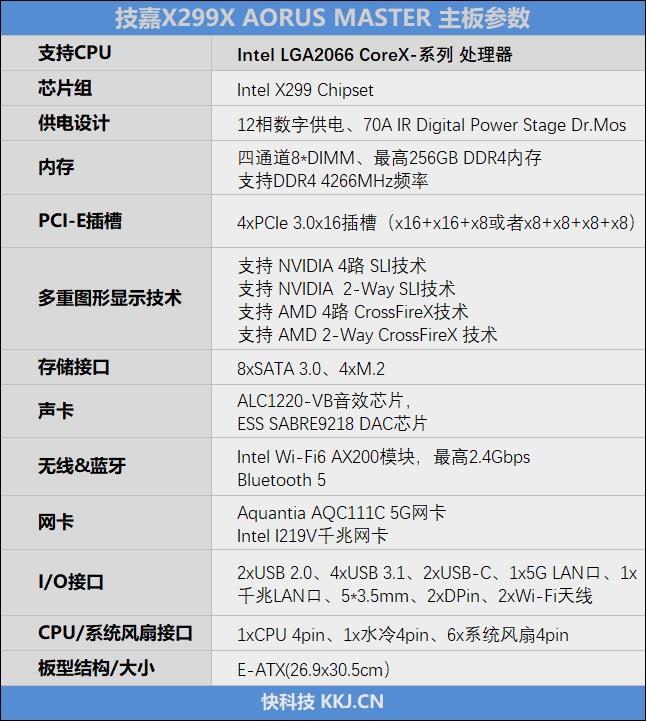 比竞品便宜好多！技嘉X299X大雕评测