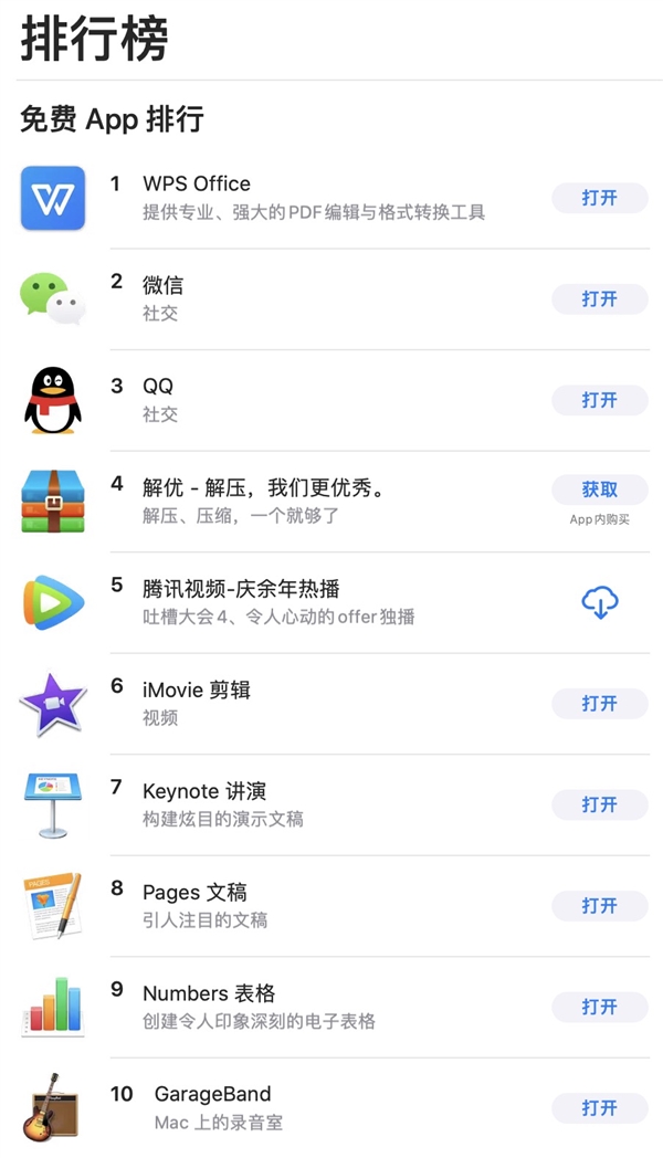 Office汗颜 国产生产力软件被追捧:免费