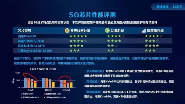 麒麟990 5G喜提大奖!最佳5G芯片奖