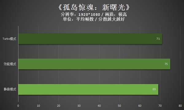 不愧是旗舰！Plus游戏本上手：才18.7mm厚