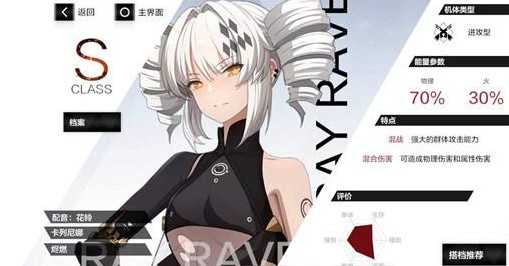 战双帕弥什初始阶段自选s角色选择攻略