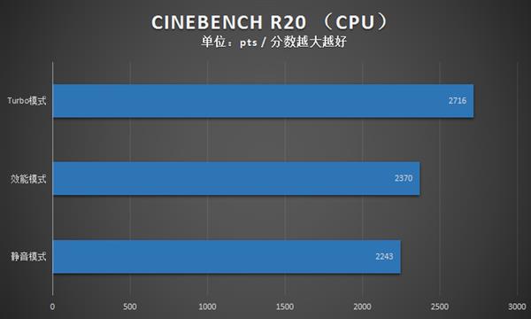 不愧是旗舰！Plus游戏本上手：才18.7mm厚