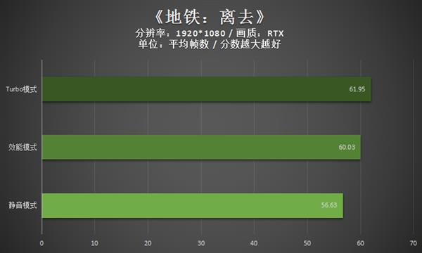 不愧是旗舰！Plus游戏本上手：才18.7mm厚