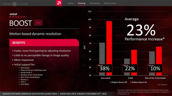 全新界面！AMD年度雞血驅動上線 性能暴漲截圖