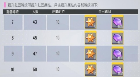 双生视界4000社团指数达成方法攻略