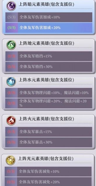 启源女神PVE五暗阵容玩法技巧攻略