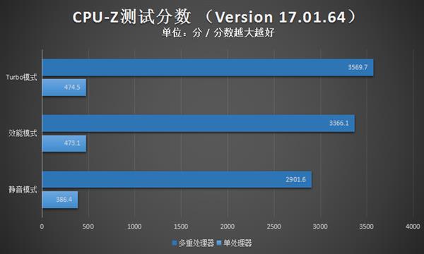 不愧是旗舰！Plus游戏本上手：才18.7mm厚