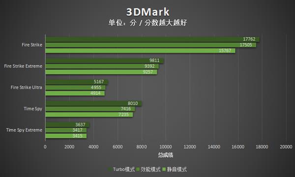 不愧是旗舰！Plus游戏本上手：才18.7mm厚