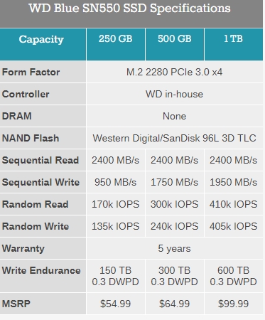 西數發布新款NVMe藍盤：速度/容量大增
