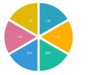 亿图流程图制作软件制作半年分布图的图文操作方法