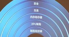 Intel今年终爆发 10nm处理器一炮双响