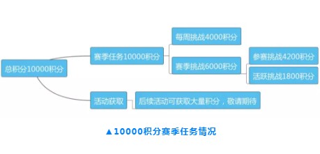 和平精英积分获取与手册满级玩法攻略